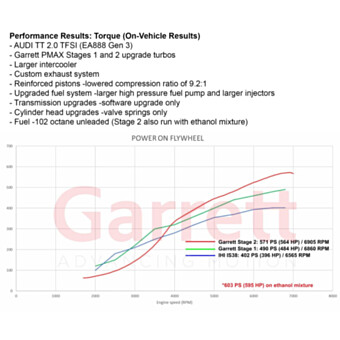 Turbo Garrett POWERMAX, 485KM AUDI VW SEAT SKODA 2.0 TSI EA888 (MQB) Stage 1