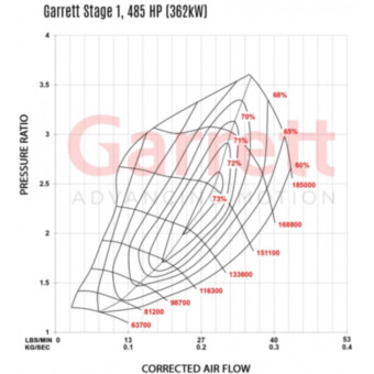 Turbo Garrett POWERMAX, 600 KM AUDI VW 2.0 TSI EA888 (MQB) Stage 2