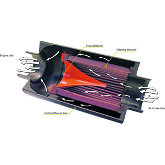 Dynamiczny Airbox BMC CDA Carbon, włókno węglowe, 70 mm, długość 185 mm