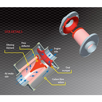 Airbox z owalną trąbką BMC OTA, włókno węglowe, 85 mm, długość 235 mm