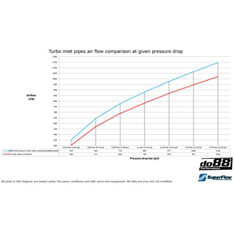 Rura wlotowa BMW F8X M2C M3 M4 Turbo OEM 41mm