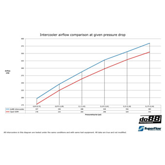 Intercooler Opla Vectry C OPC V6 2005-08