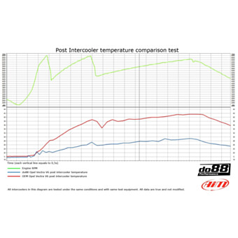 Intercooler Opla Vectry C OPC V6 2005-08