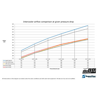Chłodnica powietrza Intercooler Audi Seat Skoda VW 2.0T FSI
