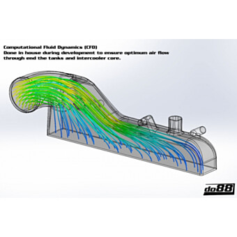 Chłodnica powietrza Intercooler Audi Seat Skoda VW 2.0T FSI