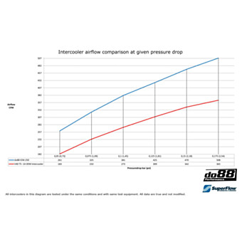 Intercooler Volvo V40 2013-2015