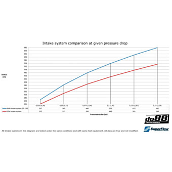 Układ dolotowy Volvo V40 T4 T5 Turbo 2013-2015