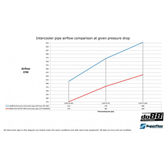 Przewody ciśnieniowe BMW F20 F30 F87