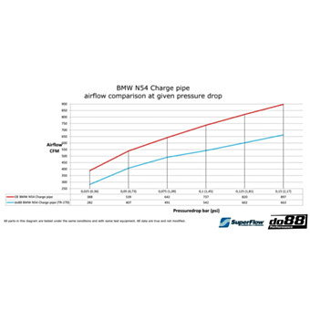 Rura dolotowa BMW 135i 335i 35i N54 2007-2010 (E9X E8X)