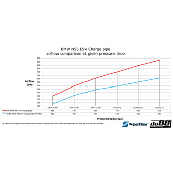 Rura dolotowa BMW 135i 335i 35i N55 2010-2013 (E9X E8X)